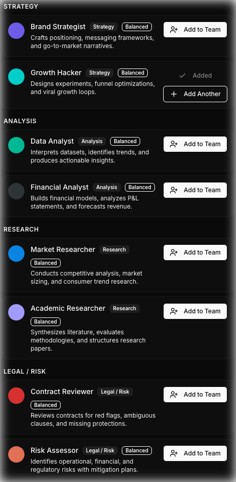 Browse TEAMagentix specialists including strategy, research, analysis, and legal roles